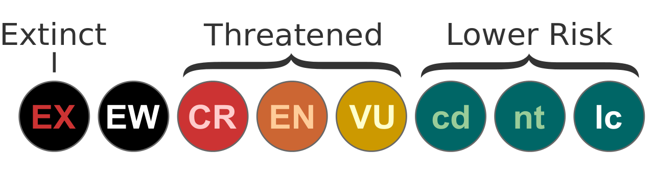 Status_iucn2.3.svg